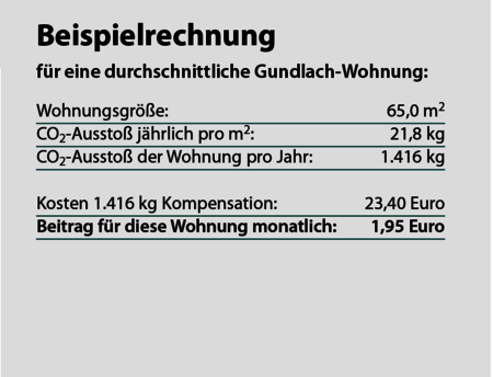 Klimainitiative_Beispielrechnung Klimainitiative_Beispielrechnung